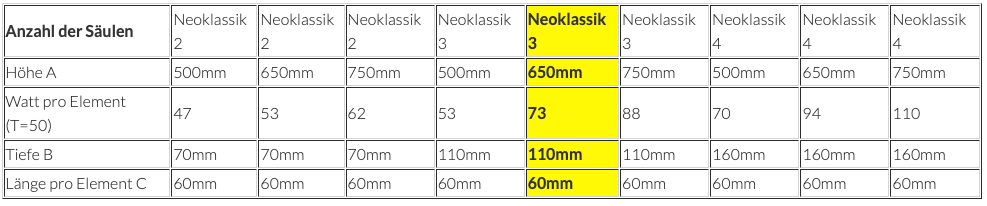 Neoklassik 3 Gussheizkörper 650mm