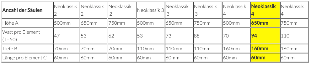 Neoklassik 4 Gussheizkörper 650mm