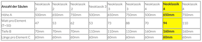 Neoklassik 4 Gussheizkörper 650mm