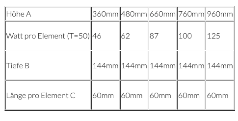 Bauhaus 4 Gussheizkörper 760mm