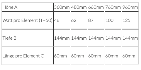 Bauhaus 4 Gussheizkörper 660mm